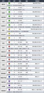 DQ3重制版：那些不容错过且一旦错过便不可逆的重要内容