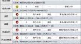 DQ3重制版：那些不容错过且一旦错过便不可逆的重要内容