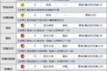 DQ3重制版：那些不容错过且一旦错过便不可逆的重要内容