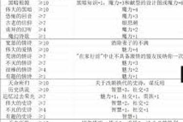 苏丹游戏弑君思潮相关事件大汇总：从起源到影响全梳理