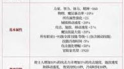 DNF无知永恒遗忘属性揭秘：究竟隐藏着怎样独特效果？