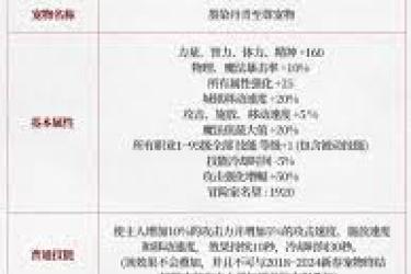 DNF无知永恒遗忘属性揭秘：究竟隐藏着怎样独特效果？