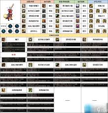 DNF无知永恒遗忘属性揭秘：究竟隐藏着怎样独特效果？