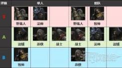 《越来越黑暗中野蛮人职业玩法大揭秘：畅玩指南来袭》