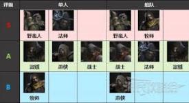 《越来越黑暗中野蛮人职业玩法大揭秘：畅玩指南来袭》