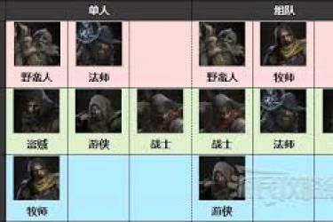 《越来越黑暗中野蛮人职业玩法大揭秘：畅玩指南来袭》