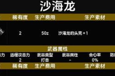 《探秘怪物猎人荒野：沙海龙套装究竟具备哪些强大效果？》