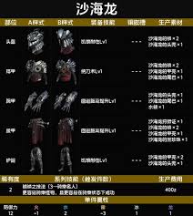 《探秘怪物猎人荒野：沙海龙套装究竟具备哪些强大效果？》