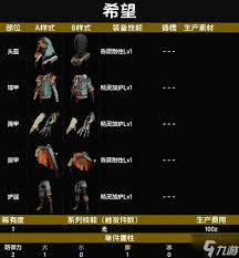 《探秘怪物猎人荒野：沙海龙套装究竟具备哪些强大效果？》