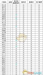 想不想修真：探秘各门派中所藏绝学之奇妙所在
