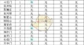 想不想修真：探秘各门派中所藏绝学之奇妙所在