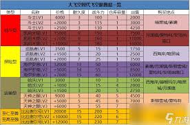 DNF大飞空时代每日任务全解析：究竟该怎么做？