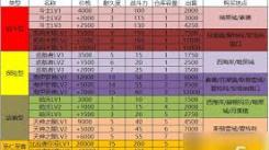 DNF大飞空时代每日任务全解析：究竟该怎么做？