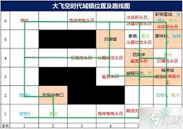 DNF大飞空时代每日任务全解析：究竟该怎么做？