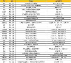 坠落守望者圣物玩法揭秘：探寻独特策略开启奇妙游戏之旅