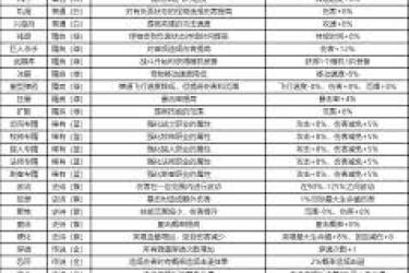 坠落守望者圣物玩法揭秘：探寻独特策略开启奇妙游戏之旅