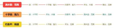 星露谷物语装备附魔大揭秘：方法、效果与最佳选择