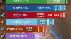 11月11日炉石传说天梯环境深度剖析与解析要点