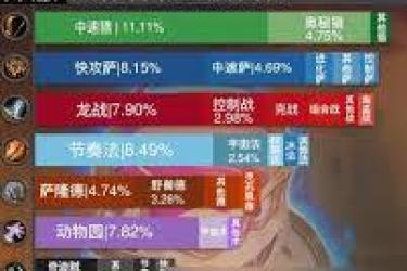 11月11日炉石传说天梯环境深度剖析与解析要点