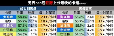 11月11日炉石传说天梯环境深度剖析与解析要点