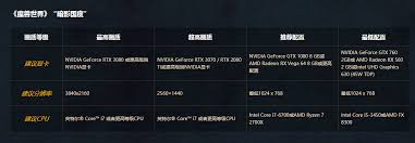 魔兽世界9.0暗影国度电脑配置要求全解析