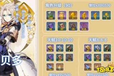《原神喜提阿贝多！全方位深度解析其培养思路与要点》