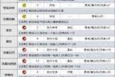 DQ3重制版：各性格与对应属性大揭秘