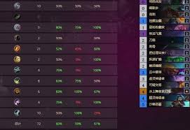 《炉石传说标准模式：OTK 连击贼卡组组建全解析》