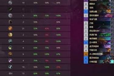 《炉石传说标准模式：OTK 连击贼卡组组建全解析》