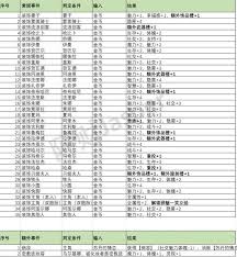 苏丹游戏特殊事件大汇总：各类奇妙事件全搜罗