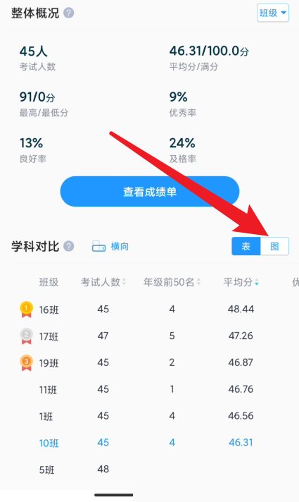 好分数教师版在哪查看图表对比 好分数教师版查看图表对比的方法