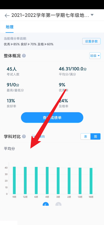 好分数教师版在哪查看图表对比 好分数教师版查看图表对比的方法