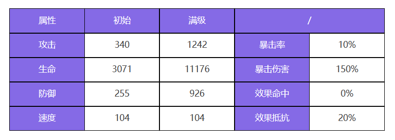 众神派对波塞各翁迪娜角色强不强