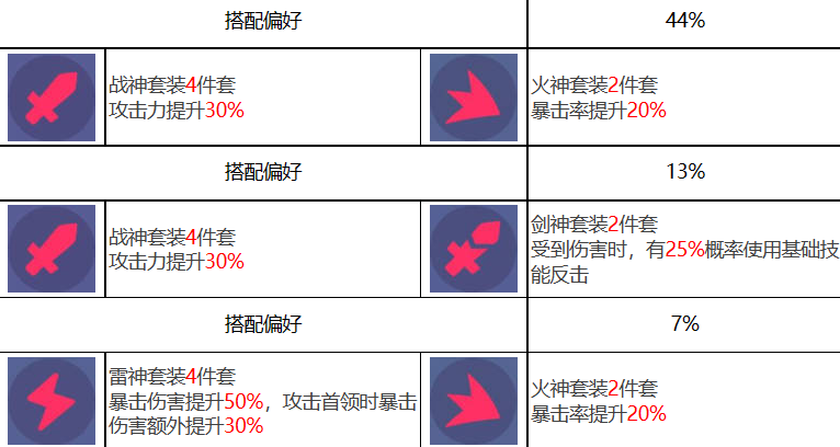 众神派对波塞各翁迪娜角色强不强