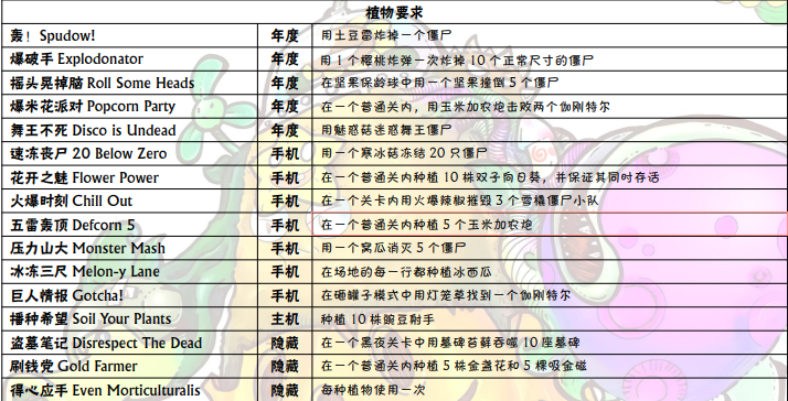 植物大战僵尸有哪些成就