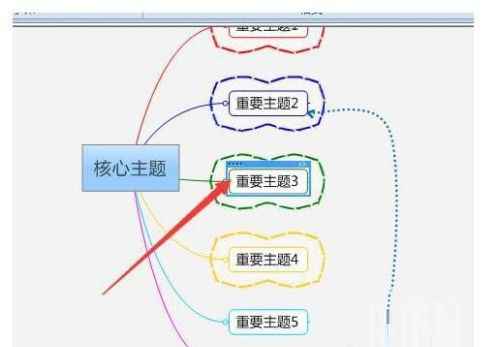 MindManager如何格式化边框 MindManager格式化边框的方法