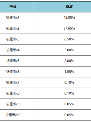 王者荣耀云梦宝藏活动好玩吗