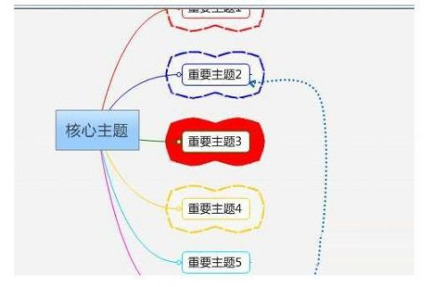 MindManager如何格式化边框 MindManager格式化边框的方法