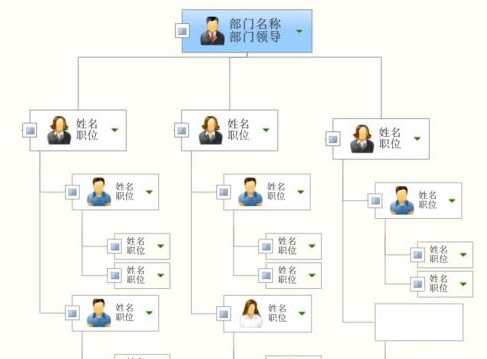 MindManager如何绘制作品组织结构图 绘制作品组织结构图的方法