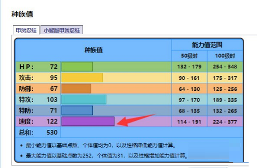 口袋妖怪绿宝石甲贺忍蛙什么性格好 口袋妖怪绿宝石甲贺忍蛙性格推荐