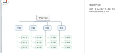 MindManager如何绘制作品组织结构图 绘制作品组织结构图的方法