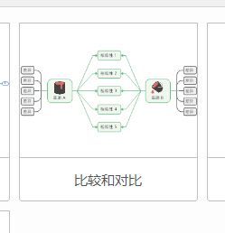 MindManager如何制作对比图 MindManager制作对比图的方法