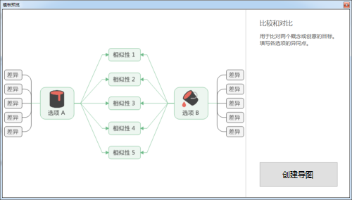 MindManager如何制作对比图 MindManager制作对比图的方法