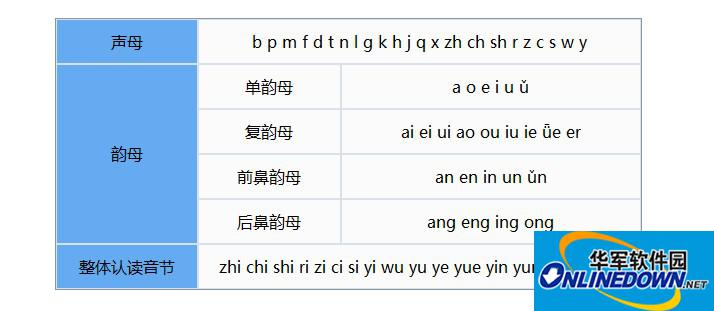 金山打字通高手进阶：认识声母/韵母/音节