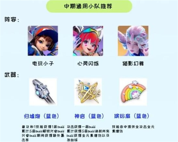 星之破晓最强阵容搭配攻略:揭秘如何组建最强势的战斗阵容