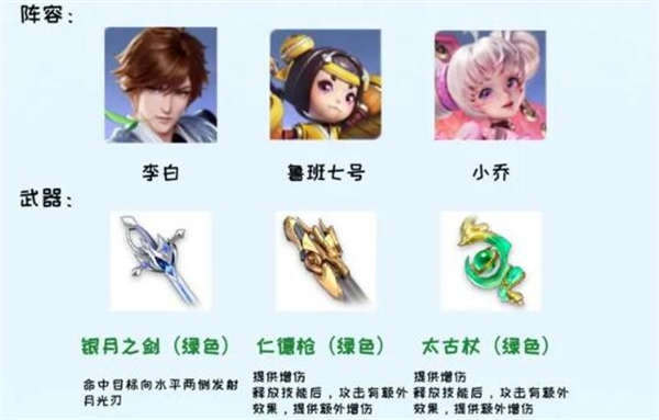 星之破晓最强阵容搭配攻略:揭秘如何组建最强势的战斗阵容