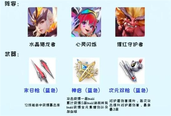 星之破晓最强阵容搭配攻略:揭秘如何组建最强势的战斗阵容