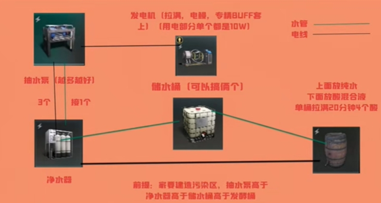《七日世界酸液快速刷取技巧:教你如何高效刷酸液》