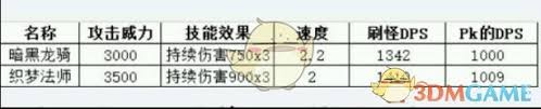 地下城堡生命吸取类兵种究竟厉不厉害？深度剖析来啦 
