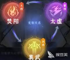 《问剑长生大揭秘：哪个职业升级速度一骑绝尘快人一步？》 